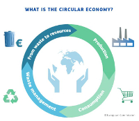 Circular economy